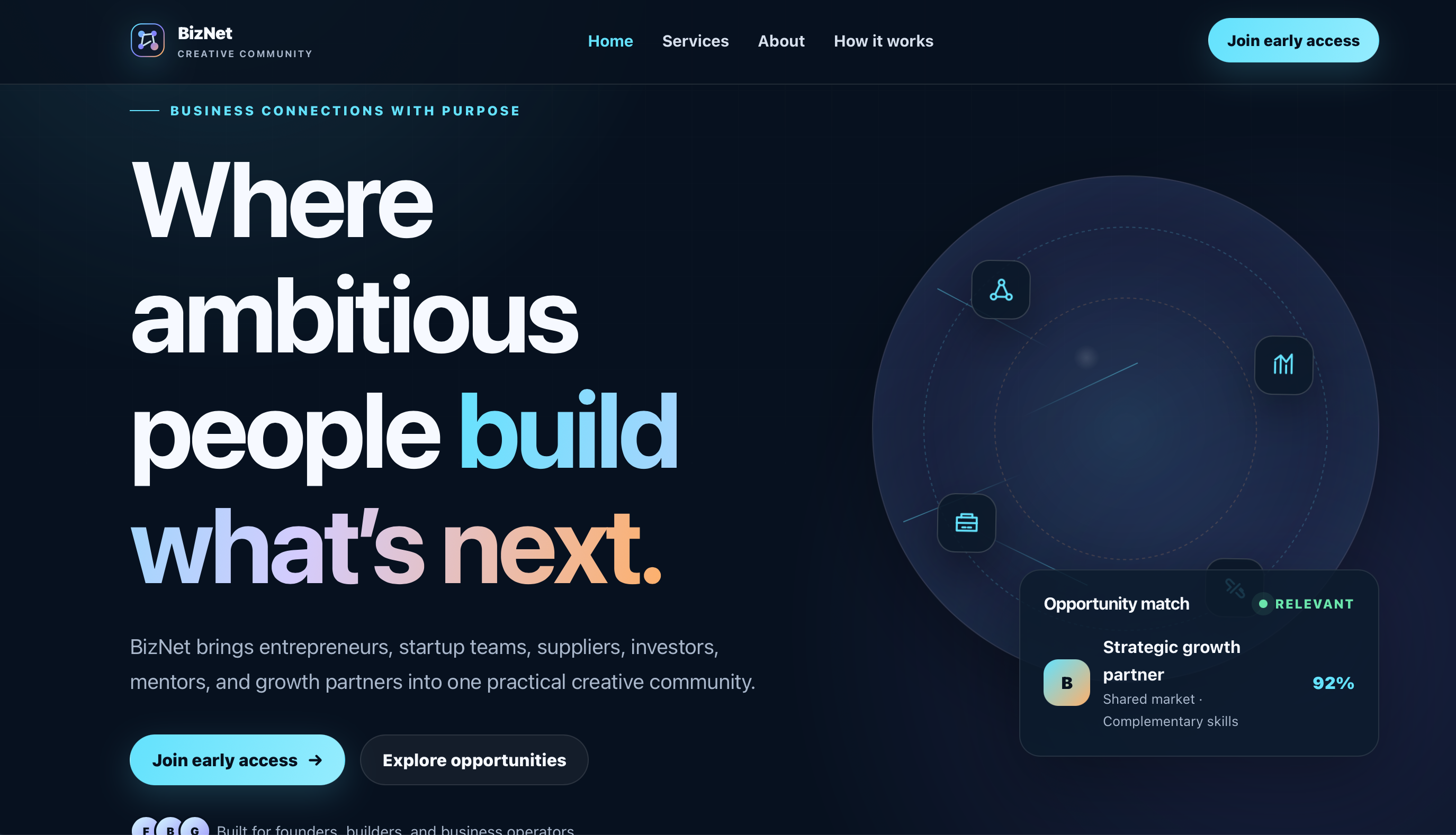 BizNet — Find Business Partners, Investors and Suppliers