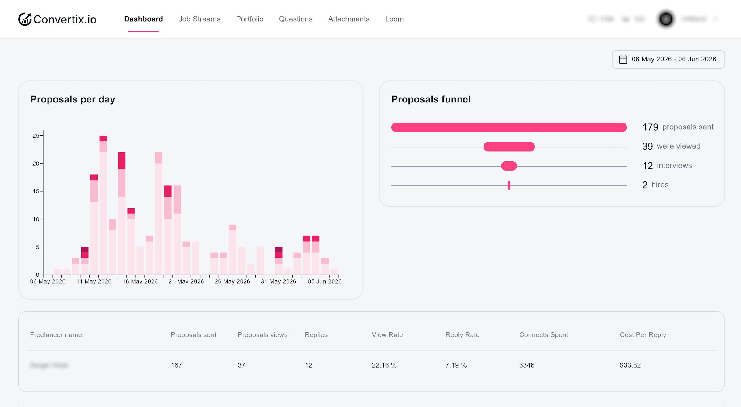 Convertix.io