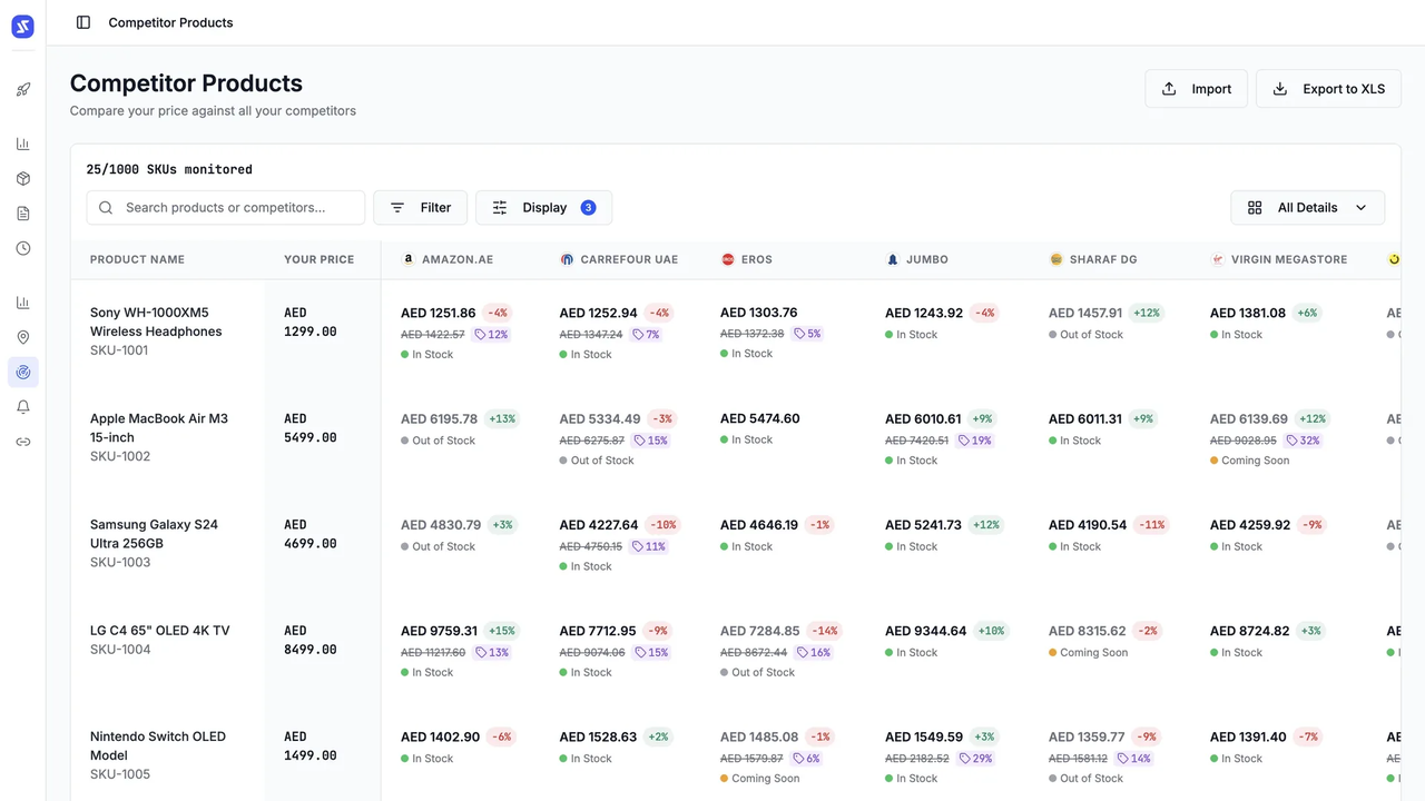 Sampo Pricing