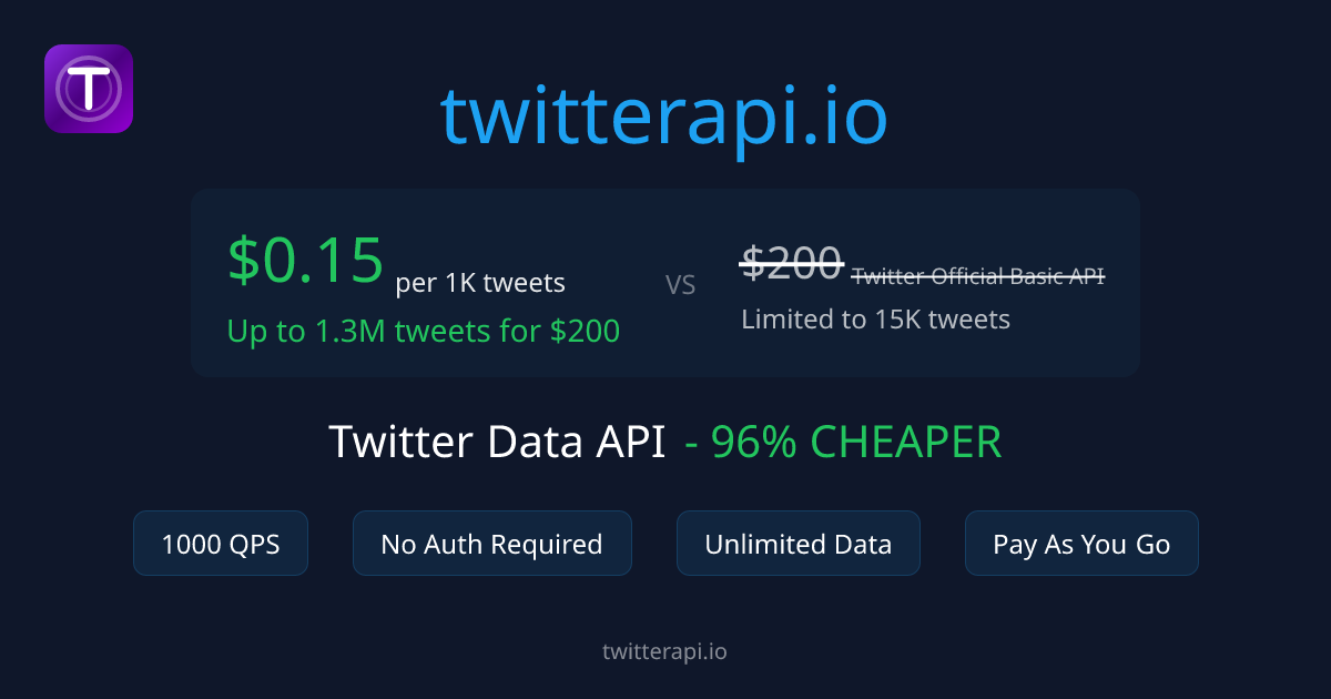 TwitterAPI.io